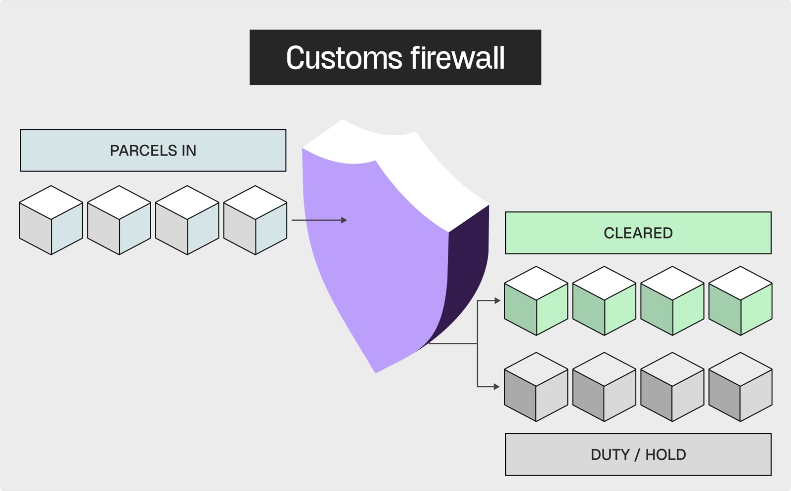Customs 101: What the End of EU De Minimis Means for Cross-Border Sellers (2026)
