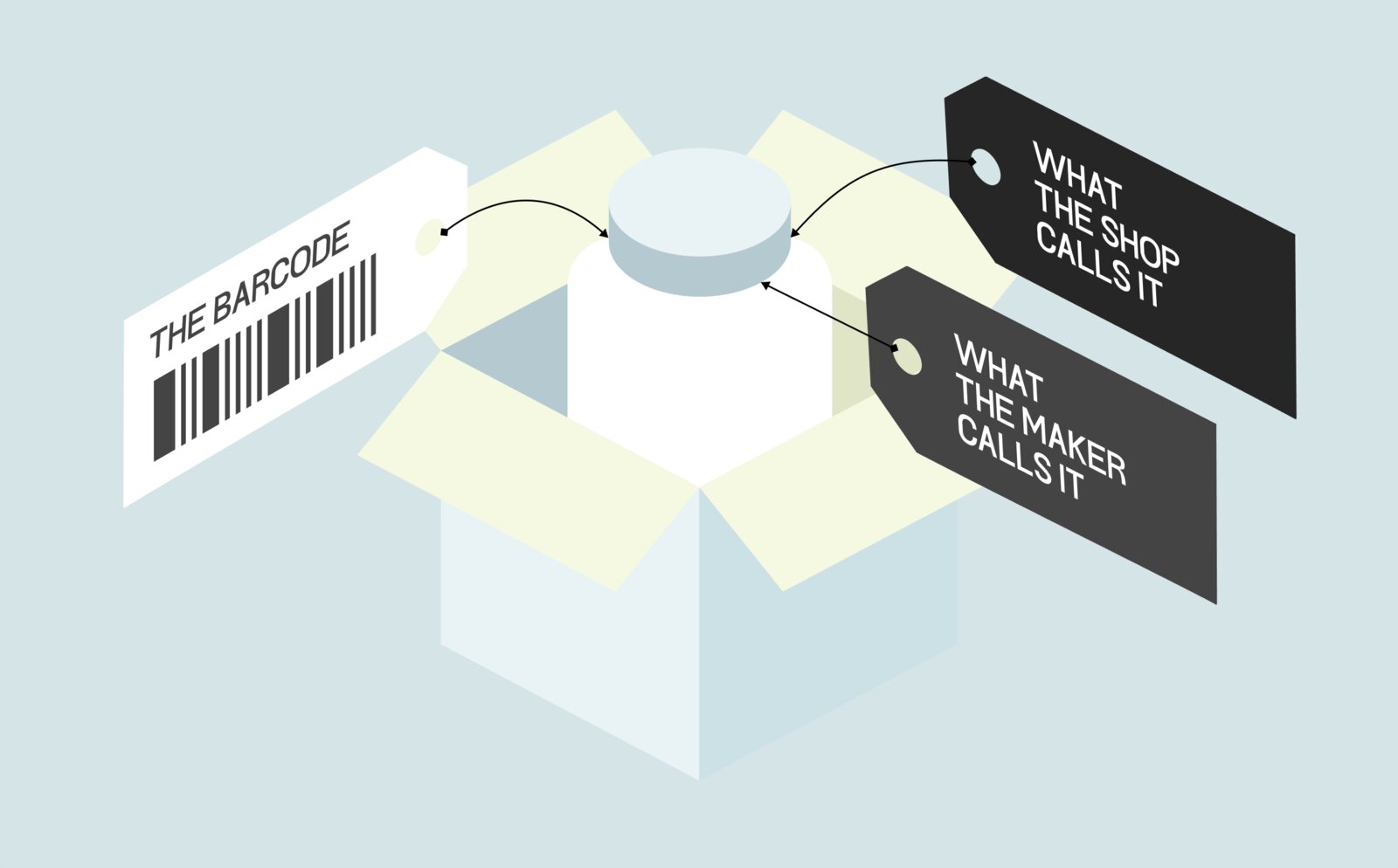 EU product identifiers (PID): what to file from 1 November